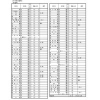 令和8年度　埼玉県公立高等学校第1学年および専攻科第1学年並びに県立中学校第1学年生徒募集人員