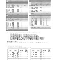 令和8年度　埼玉県公立高等学校第1学年および専攻科第1学年並びに県立中学校第1学年生徒募集人員