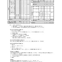 令和8年度　埼玉県公立高等学校第1学年および専攻科第1学年並びに県立中学校第1学年生徒募集人員
