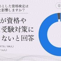 英検をはじめとした資格検定は合否の判定に影響するか？