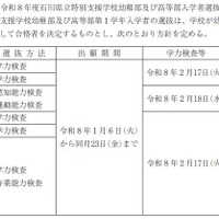 令和8年度石川県立特別支援学校幼稚部および高等部入学者選抜方針