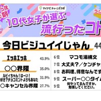 2025年上半期10代女子が選ぶ流行ったコトバ