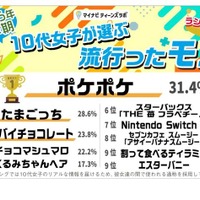 2025年上半期10代女子が選ぶ流行ったモノ
