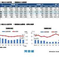 【大学受験】河合塾「医学科入試結果総括」2026年度入試の変更点も