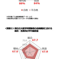 国公立大医学科受験者の平均得点率・平均偏差値　(c) Kawaijuku Educational Institution.