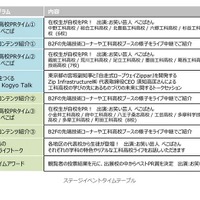 ステージイベントタイムテーブル