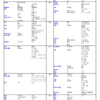 国公立（文・人文学系）