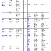 国公立（社会・国際学系）