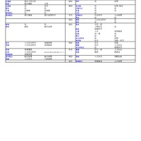 国公立（法・政治学系）