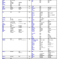 国公立（経済・経営・商学系）