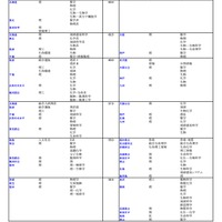 国公立（理学系）