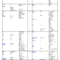 国公立（工学系）