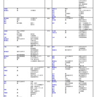 国公立（農学系）
