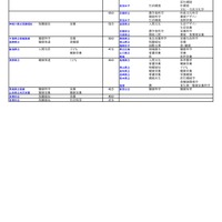 国公立（生活科学系）