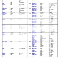国公立（芸術・スポーツ科学系）