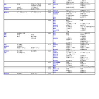 国公立（総合・環境・情報・人間学系）