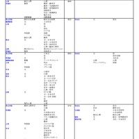 私立（文・人文学系）