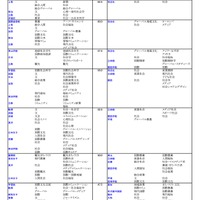 私立（社会・国際学系）