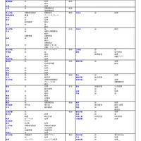 私立（法・政治学系）