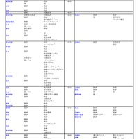 私立（経済・経営・商学系）