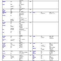 私立（理学系）