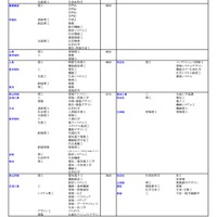 私立（工学系）