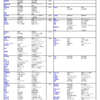 私立（総合・環境・情報・人間学系）