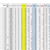 合不合判定の結果から読み取る人気校