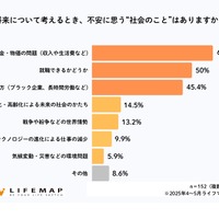 将来について考えるとき、不安に思う“社会のこと”
