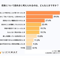 将来について前向きに考えられる」と感じるのはどんなときか