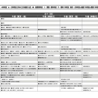 【中学受験2026】首都圏模試センター「予想偏差値」7月版