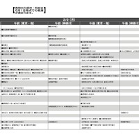 予想偏差値7月版（男子・2月2日）