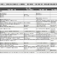 予想偏差値7月版（女子・2月1日）
