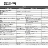 予想偏差値7月版（女子・2月2日）