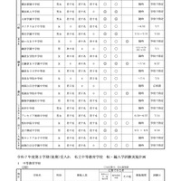 中学校・中等教育学校