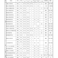 全日制高校