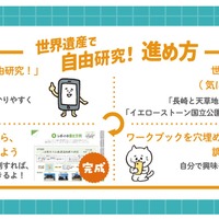 「世界遺産で自由研究！」の進め方
