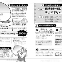 集英社最強科学まんが「もしも桃太郎のおばあさんがマッチョだったら」