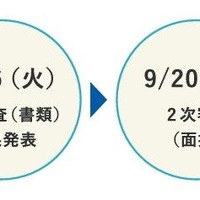 選考スケジュール