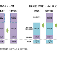 支援制度イメージ