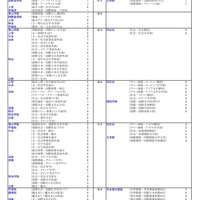 私立大（社会・国際学系）