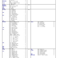 私立大（経済・経営・商学系）