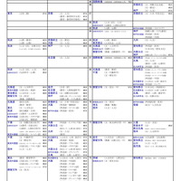 【大学受験2026】河合塾、入試難易予想ランキング表6月版…方式別ランク