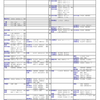 国公立大（社会・国際学系）