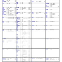 国公立大（医・歯・薬・保健学系）