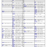 国公立大（総合・環境・情報・人間学系）