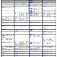 国公立大（経済・経営・商学系）
