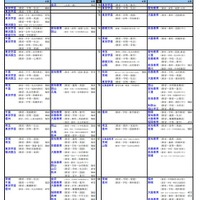 国公立大（教育-教員養成課程）