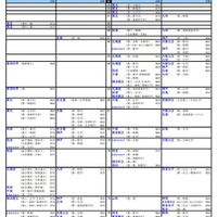 国公立大（理学系）