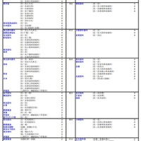 私立大（医・歯・薬・保健学系）